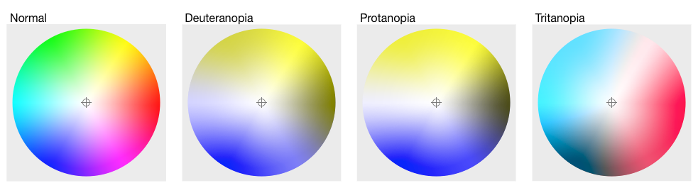 Simulations of the three types of colorblindness.